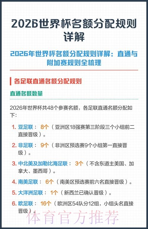 2026世界杯投注规则详解指南 2026世界杯投注规则详解指南