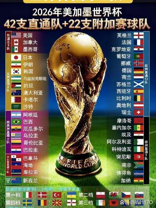 2026世界杯球队预测分析