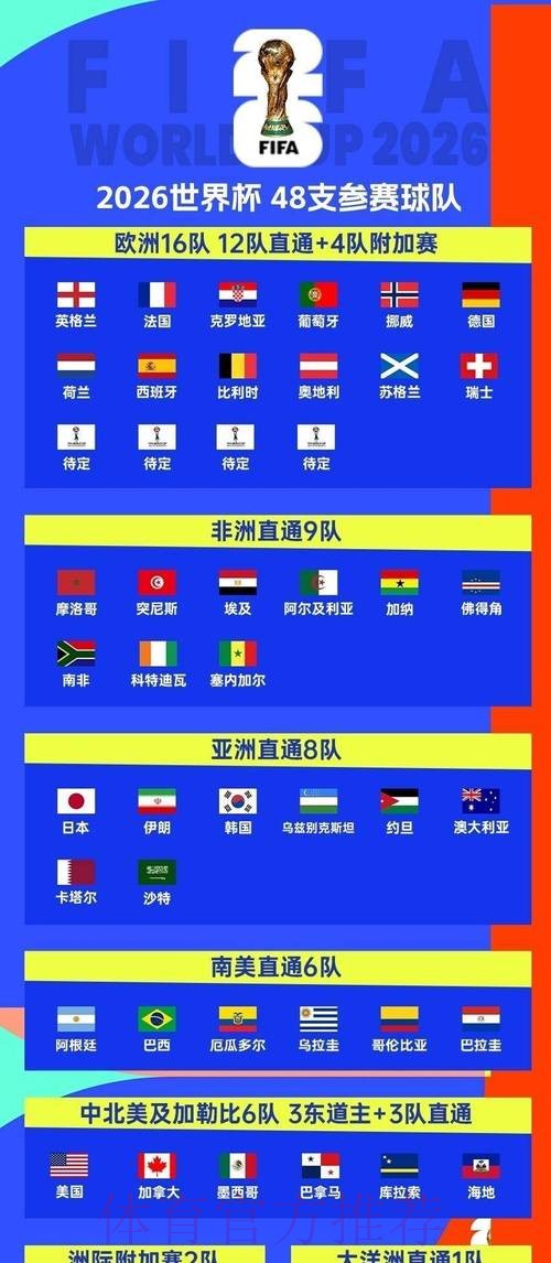 2026世界杯每日赛程最新观看指南怎么看 2026世界杯每日赛程最新观看指南怎么看